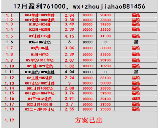 葡超主场龙对决法甲豪门:里斯本竞技逼抢VS巴黎巨星攻坚